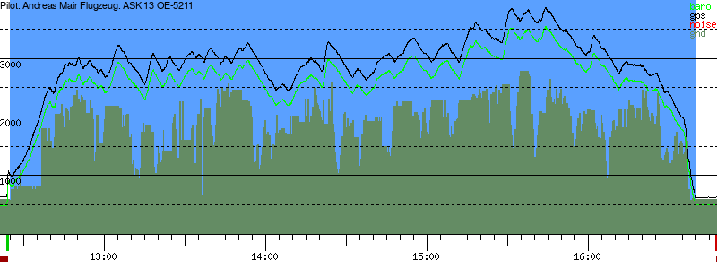 Barometer